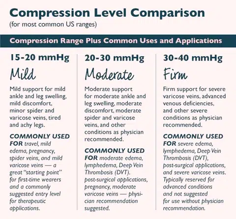 Compression Level Comparison