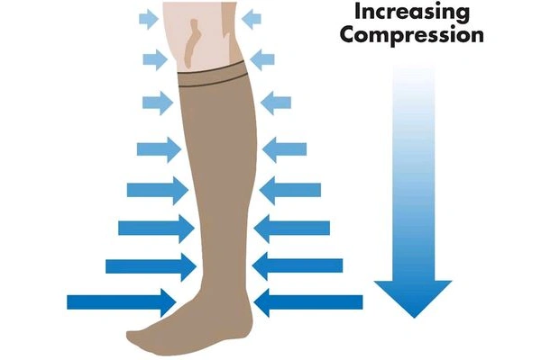 How do compression socks work