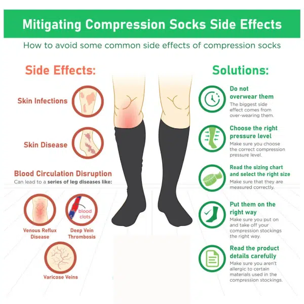 Some Common Side Effects of Wearing Compression Socks