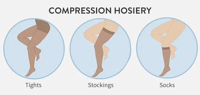 Common Types of Compression Socks