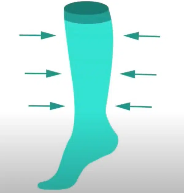 What are compression socks