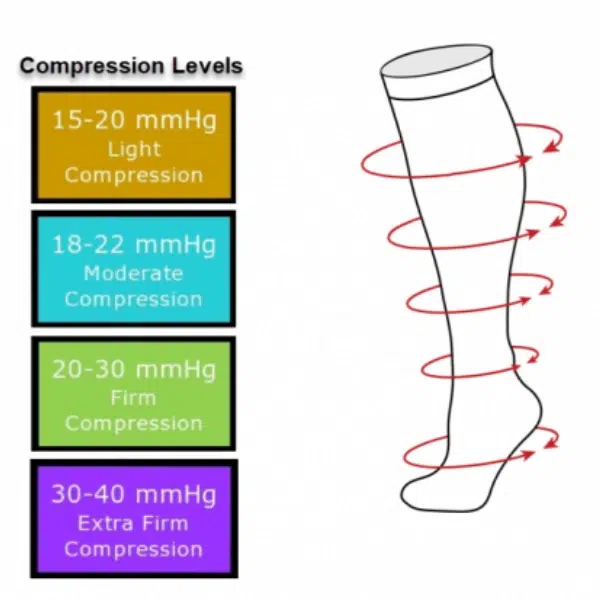 choose different compression levels